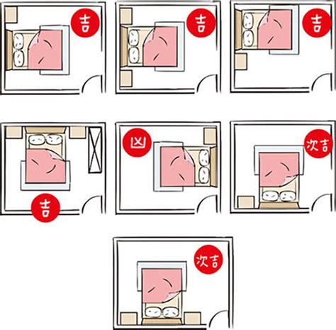 床尾對門|15個全新臥室床位、家具擺設風水禁忌與破解，附科學解釋與圖文。